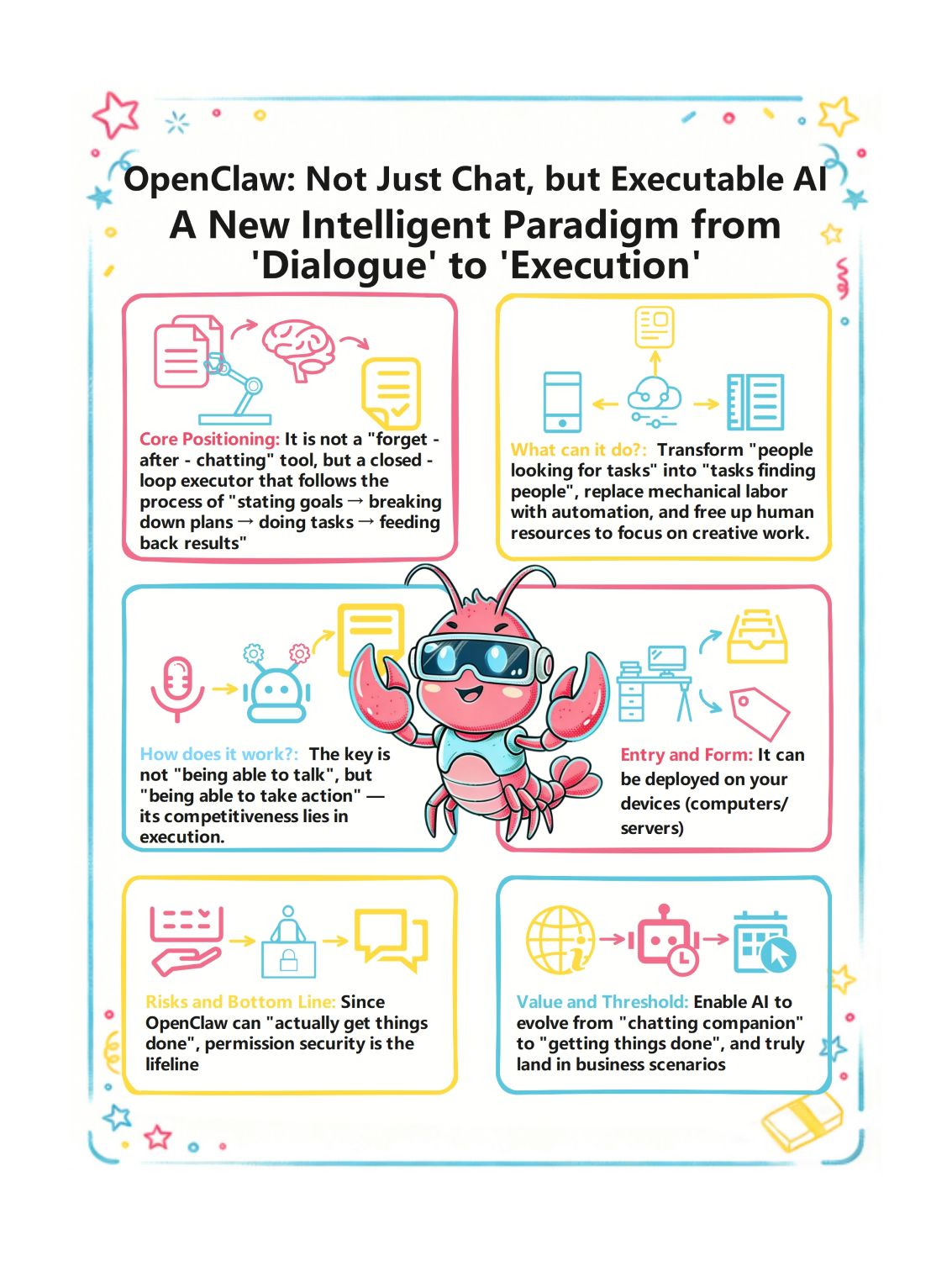OpenClaw Logic and Security Guide