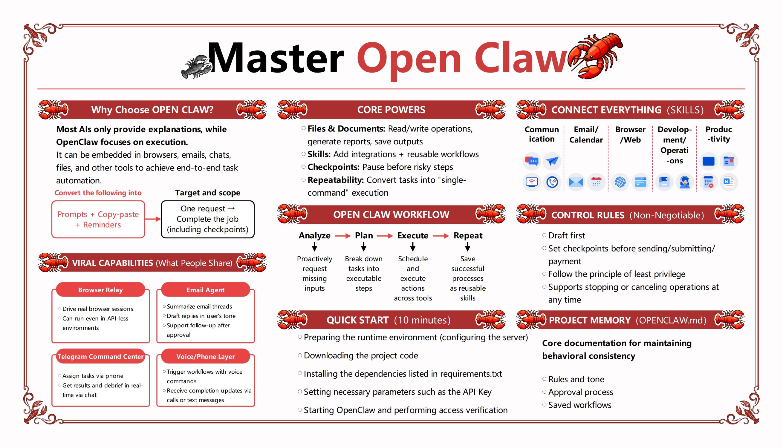 OpenClaw Beginner's Guide
