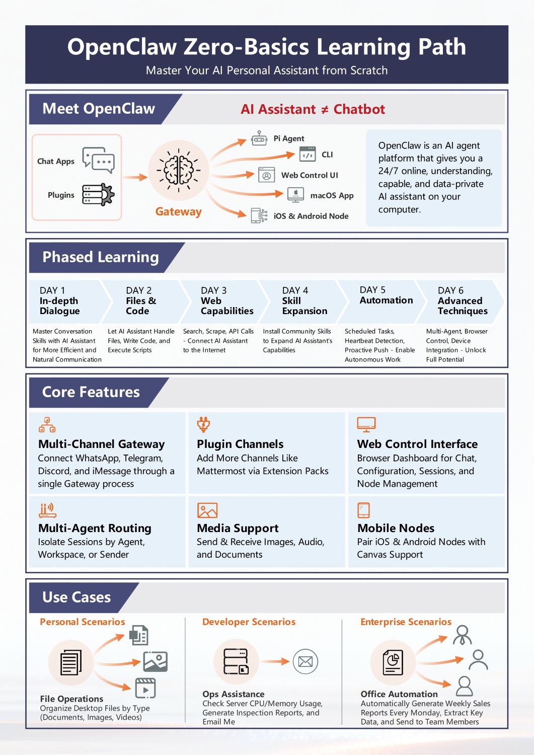 OpenClaw Beginner's Guide