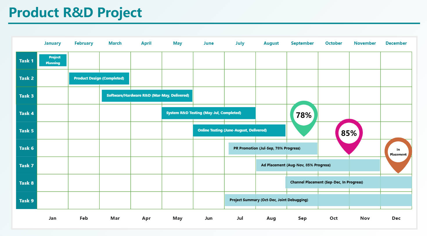 Product R&D Gantt Chart