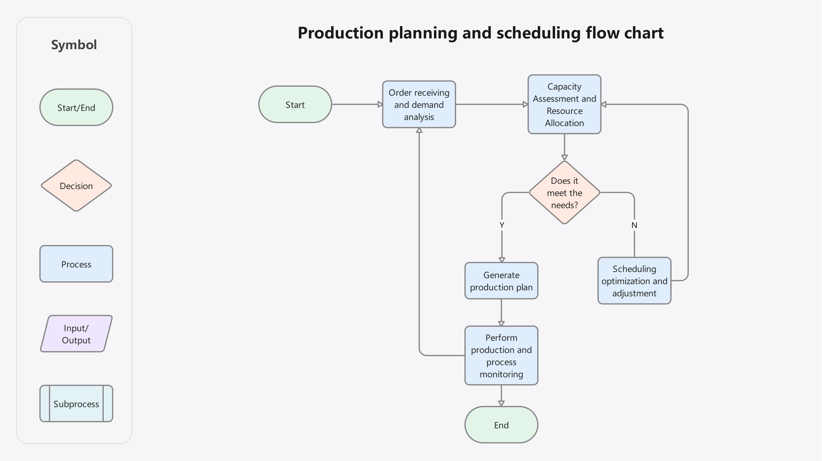 Optimize Your Workflow with Production Scheduling Templates