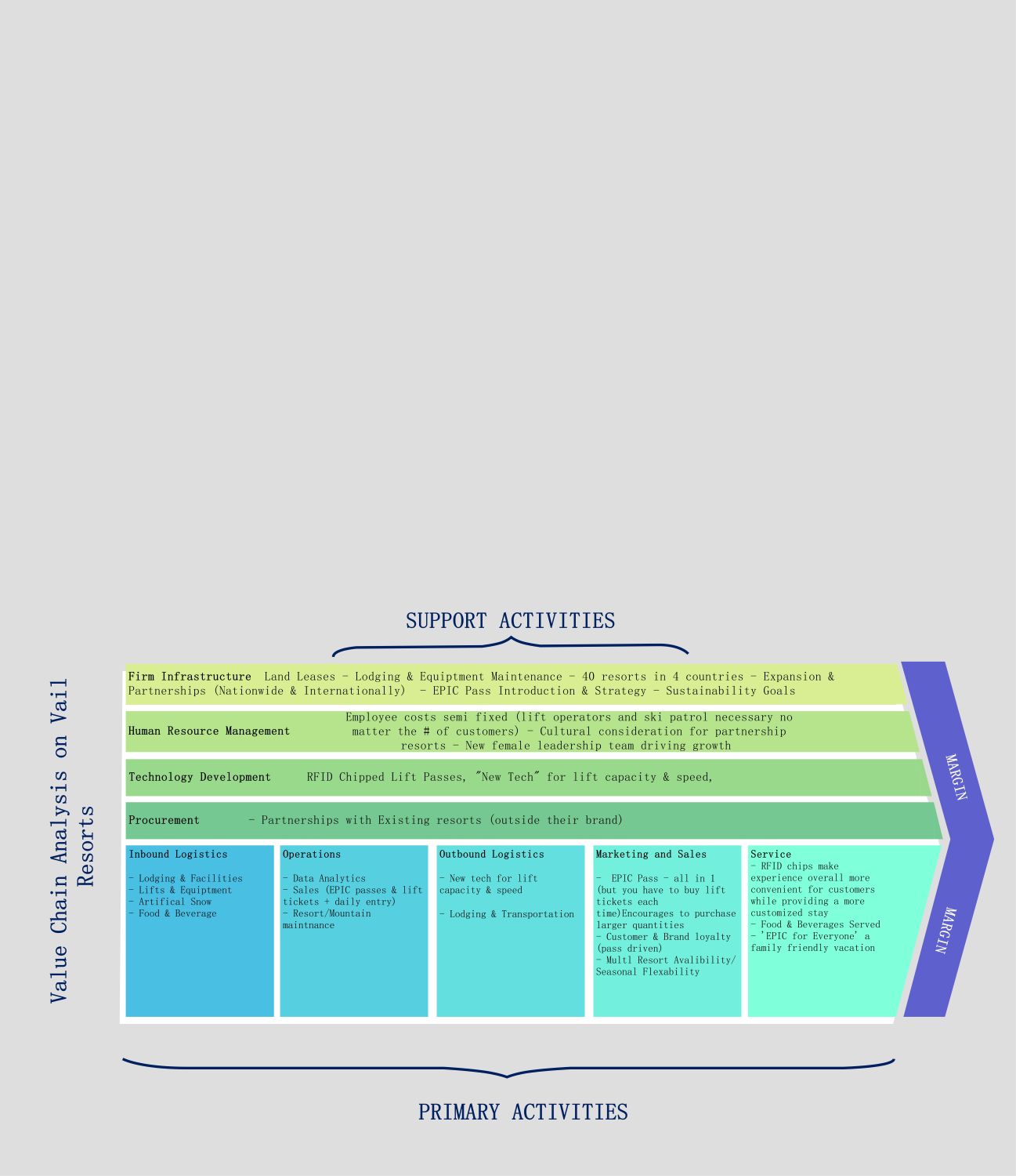 A Guide to Real Estate Value Chain