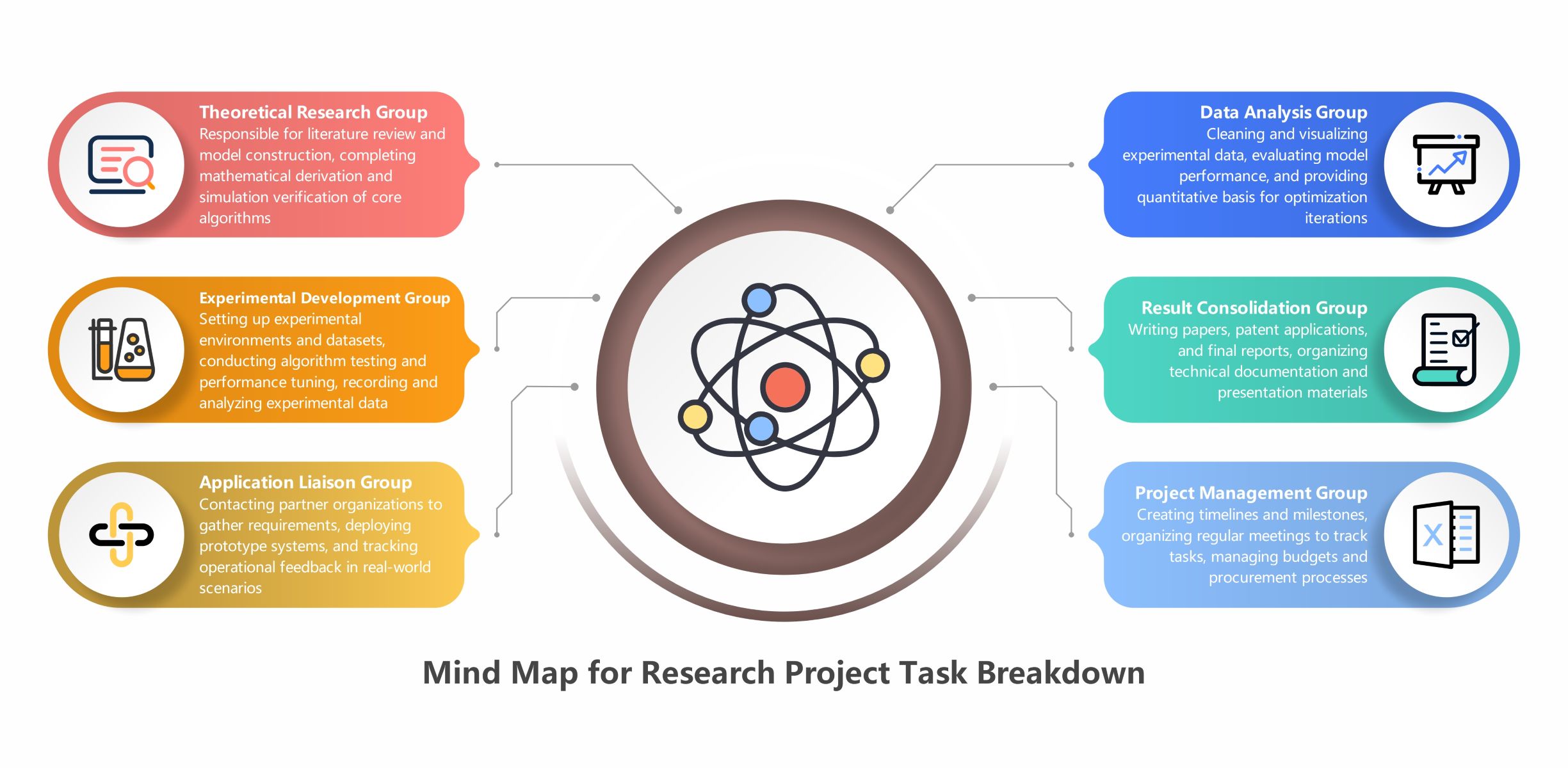 Forschungsprojektmanagement