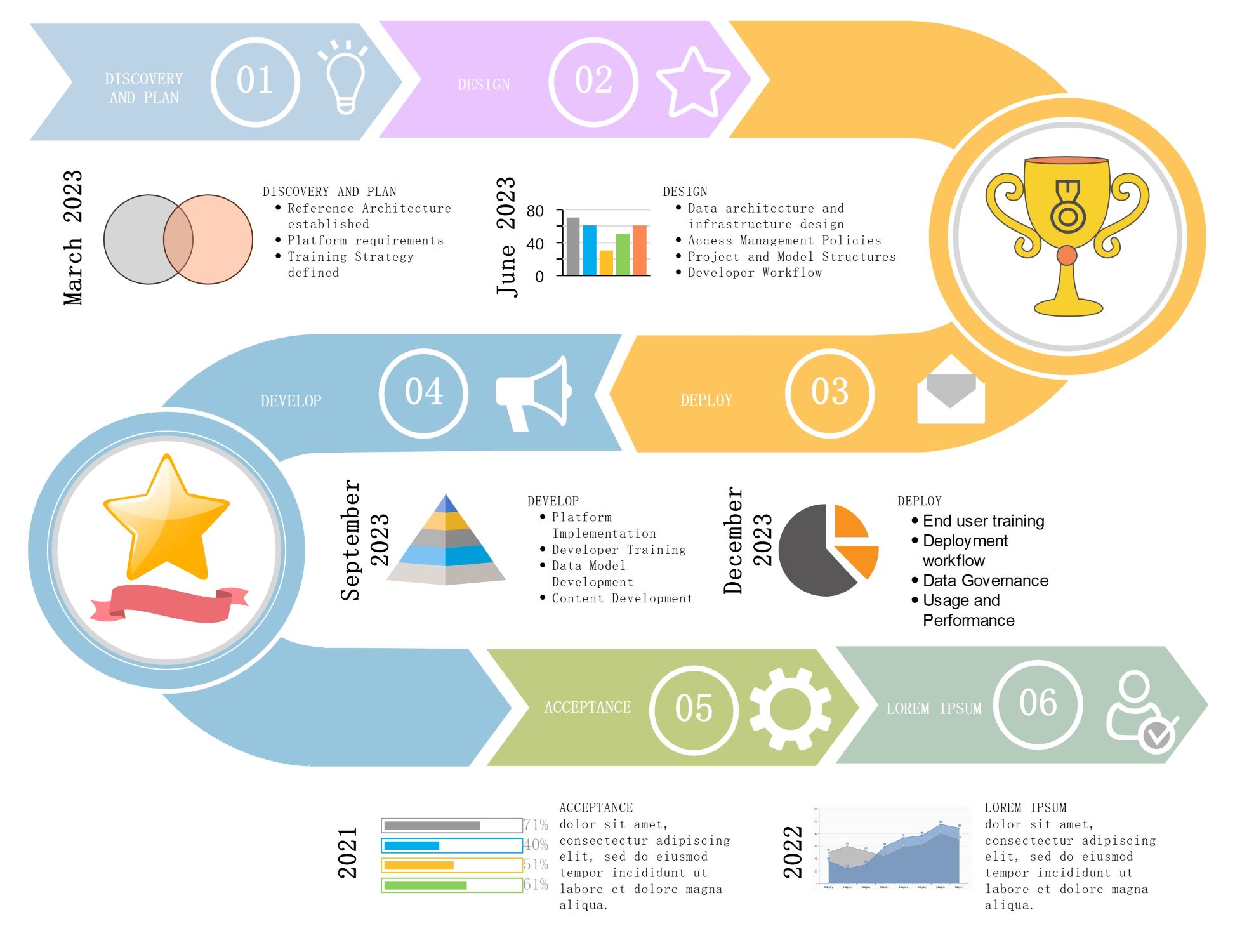 Roadmap Diagram For Project Deployment