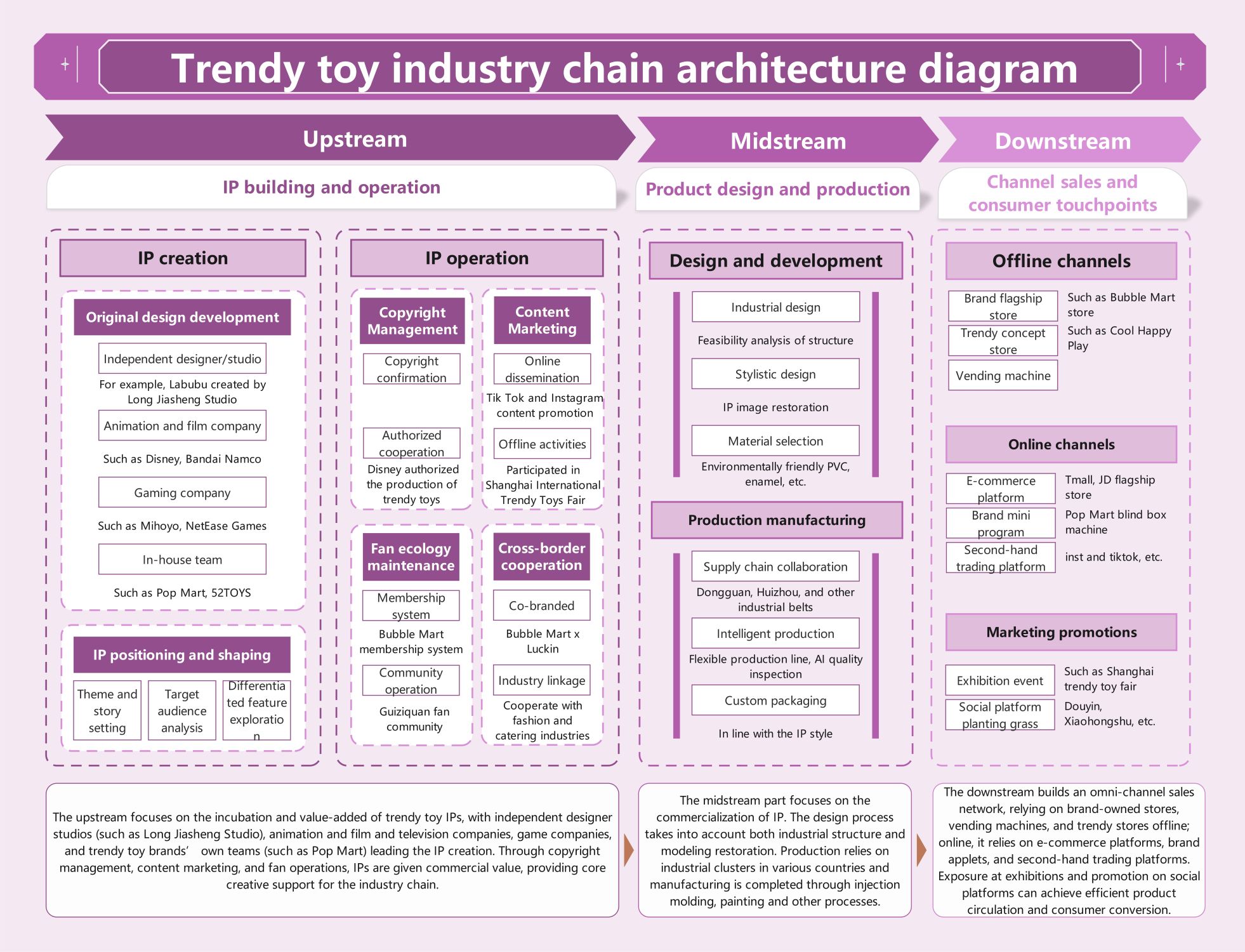 Designer Toy Industry Map: From IP Creation to Sales