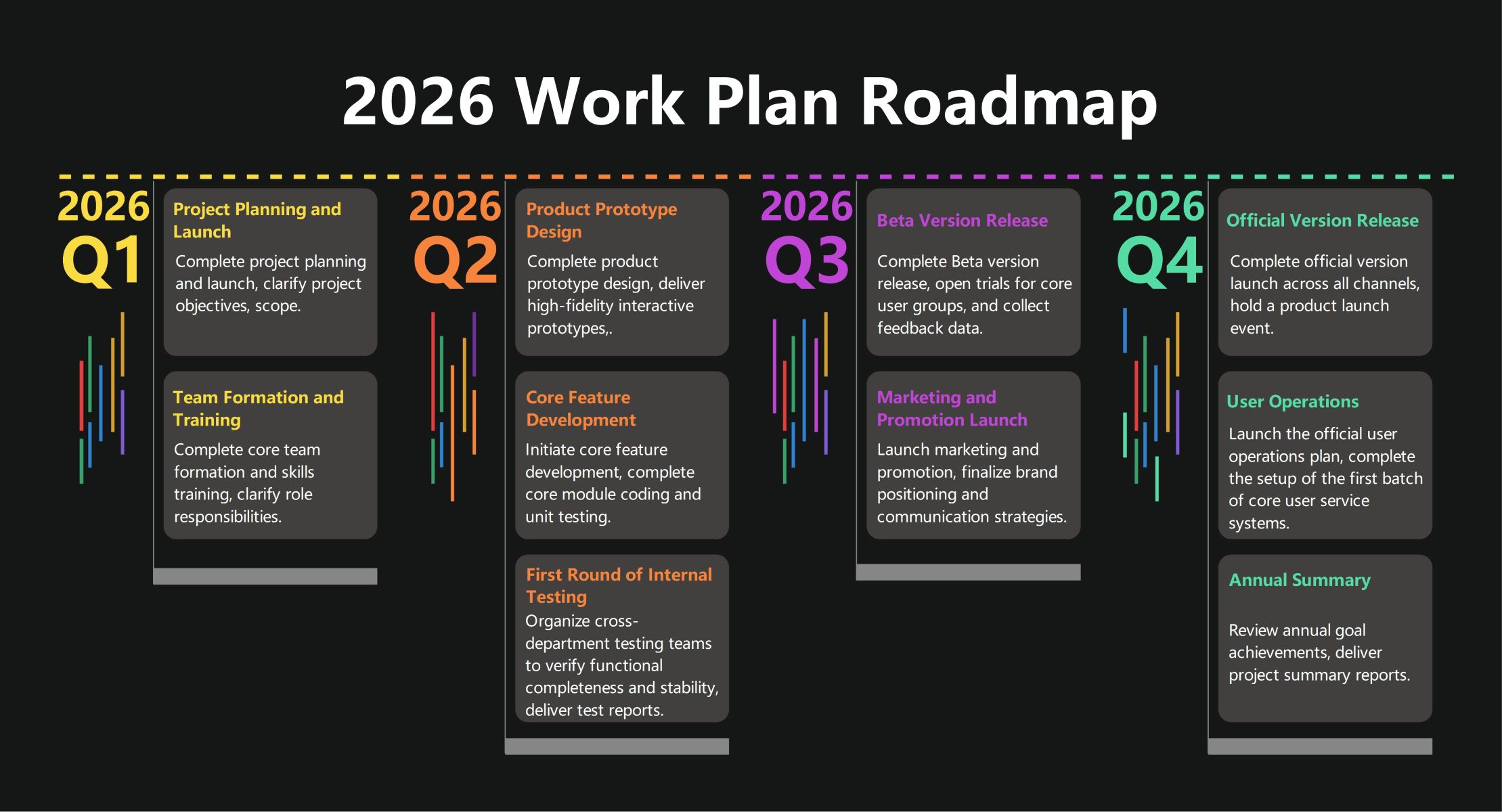 vierteljährliche roadmap-vorlage